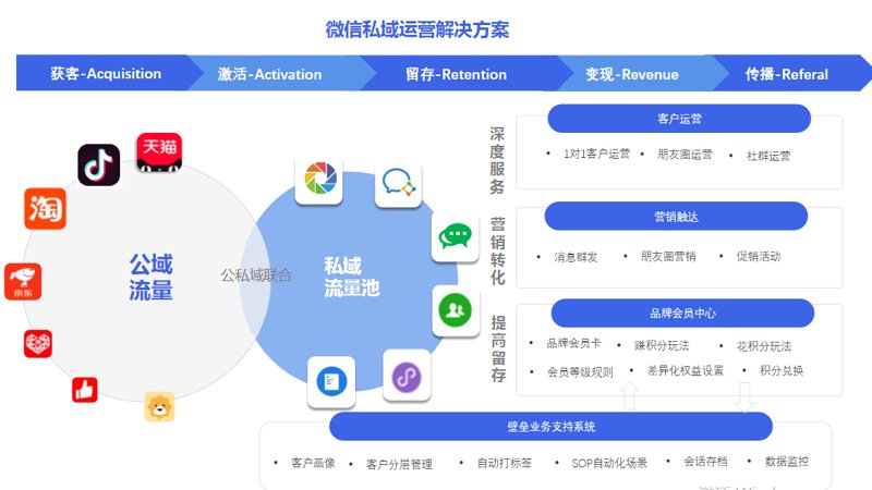 会话存档：企业沟通的智能助手