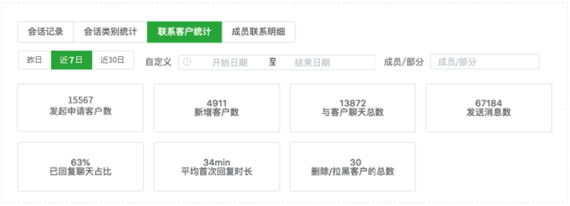 私域流量运营系统：企业品牌的新引擎