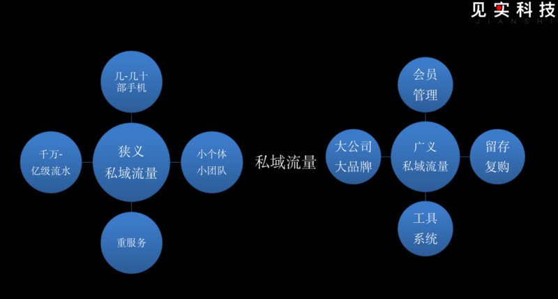 企业微信营销管理：搭建沟通与服务桥梁的新时代