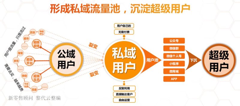 新媒体营销时代的革新——企业微信营销管理